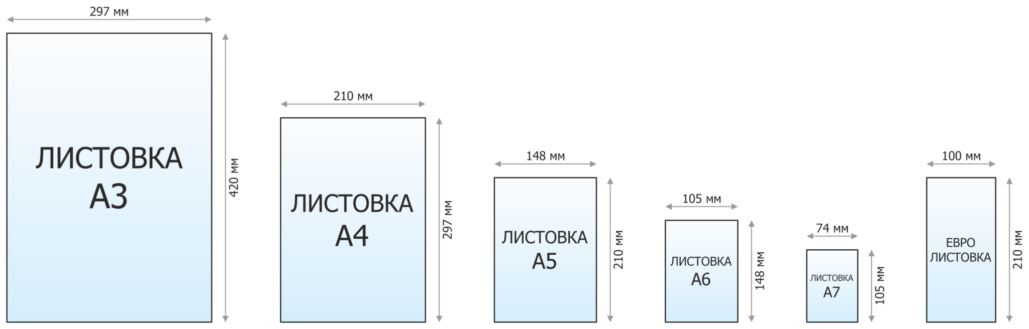 Стандартная листовка. Размер листовки. Стандартный размер флаера. Форматы флаеров для печати. Стандартные Размеры флаеров.